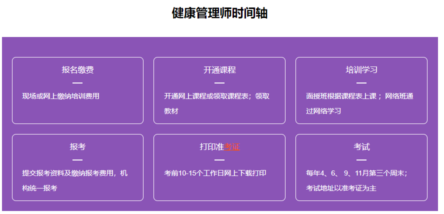 深圳健康管理師全能培訓(xùn)班