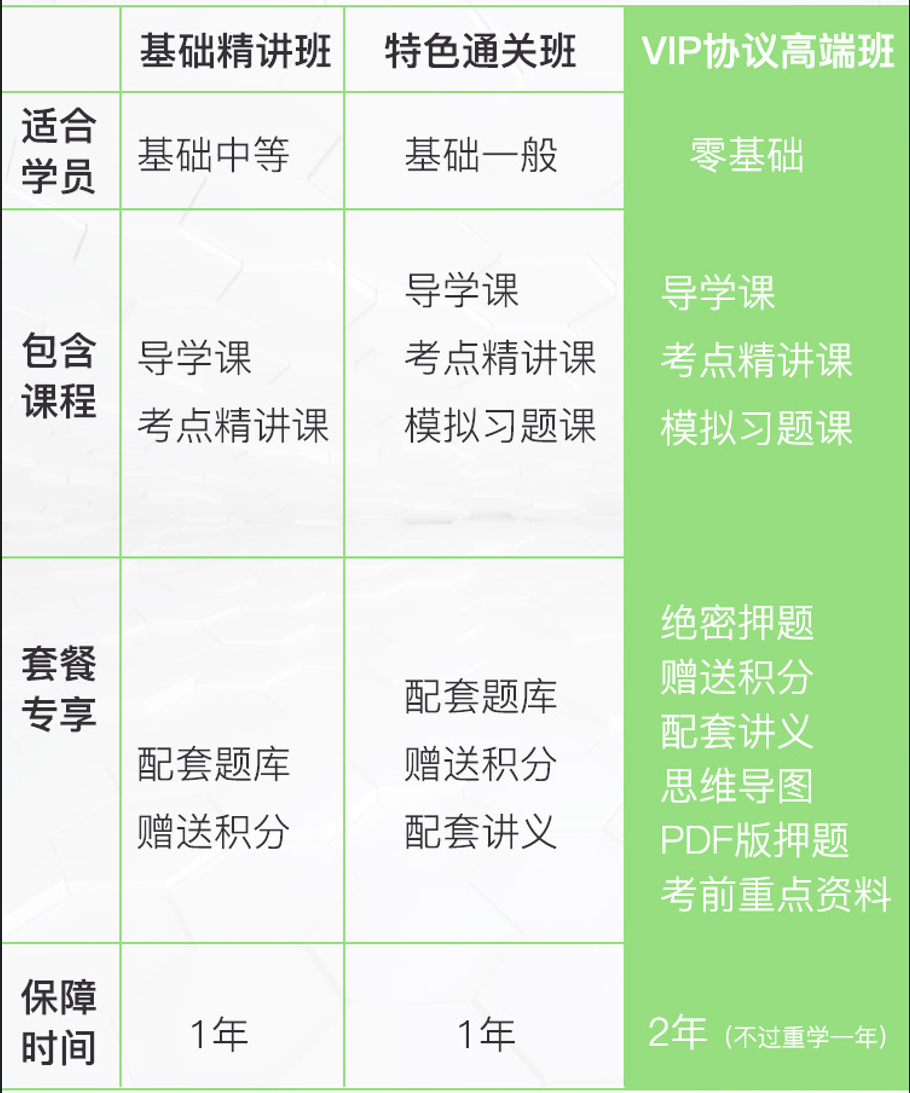 北京執(zhí)業(yè)護(hù)士VIP高端班培訓(xùn)