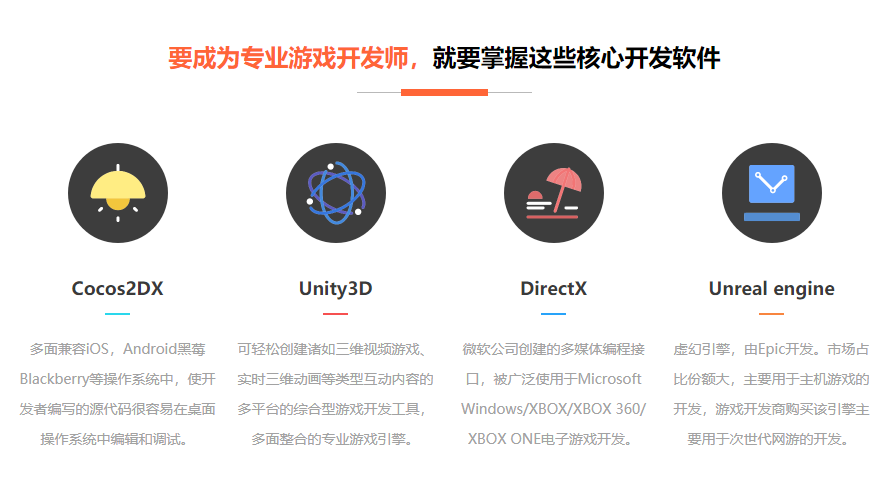 跨平臺(tái)游戲開(kāi)發(fā)培訓(xùn)