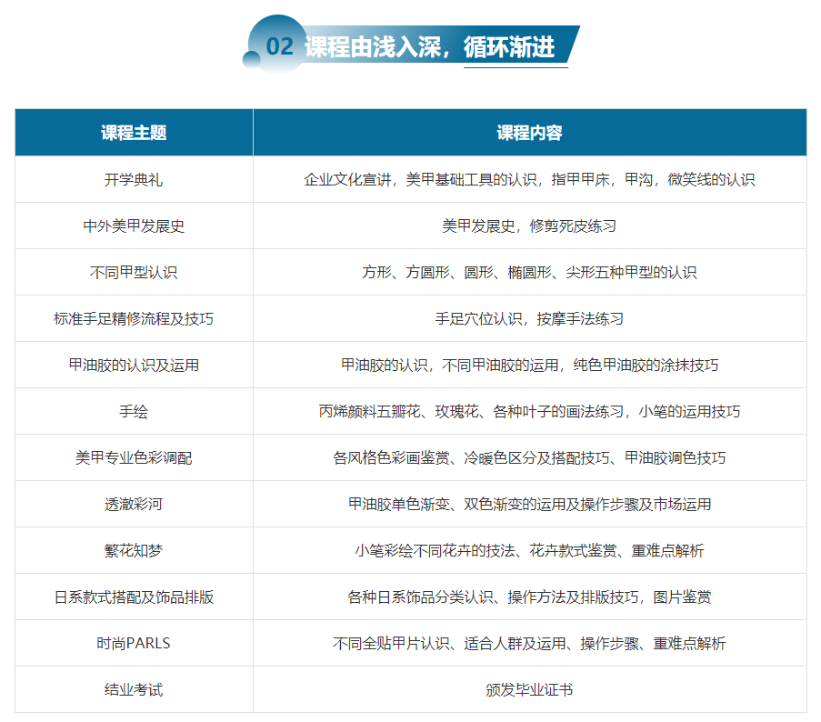 深圳美甲拓客培訓班