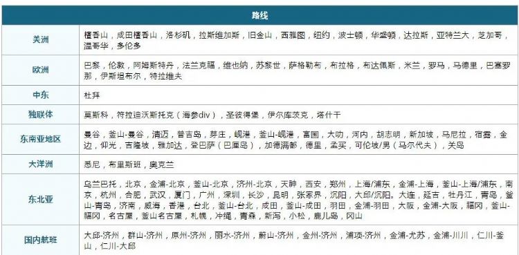 留學(xué)生注意：韓中航班再次進行重大調(diào)整！