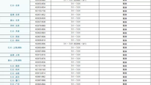 新增4條中韓航線，中韓兩國7月航班信息匯總！