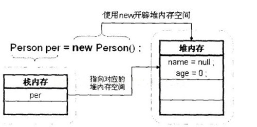 java中接口可以實例化嗎？為什么不能實例化？