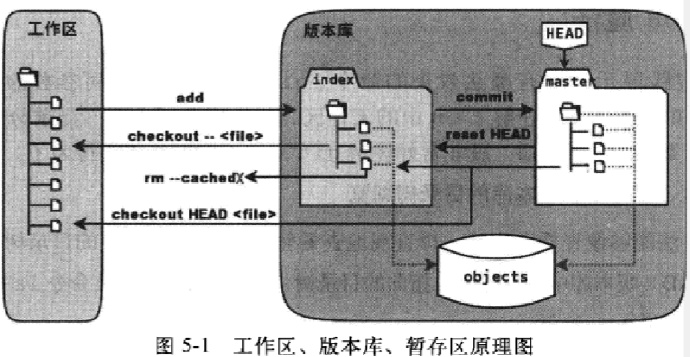 git權(quán)威指南是什么？git權(quán)威指南讀后感