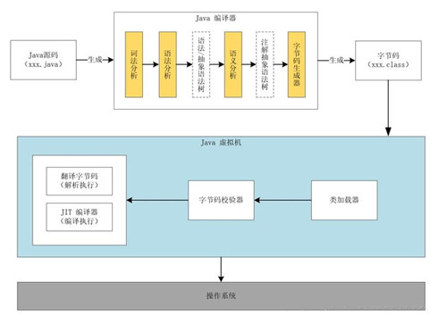 java沒有錯誤但運(yùn)行不出來怎么回事？java如何執(zhí)行？