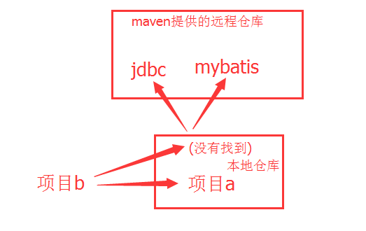 java中maven的概念是什么？怎樣安裝它？