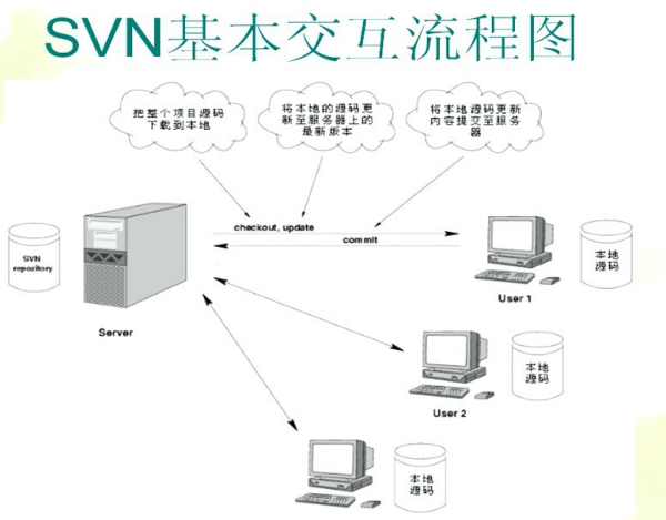 java源碼管理與版本控制工具，圖文詳解