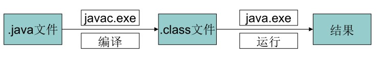 你知道Java的基礎(chǔ)知識(shí)都包括什么嗎？