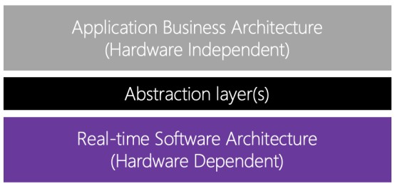 嵌入式開發(fā)：設(shè)計嵌入式軟件架構(gòu)的5個步驟—步驟1