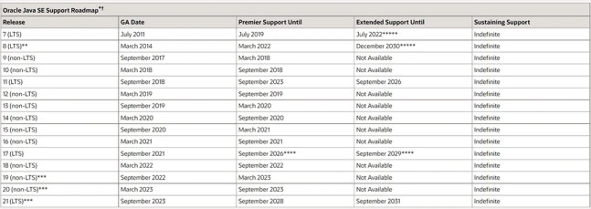 Java培訓：對2023年的Java有什么新的期待？