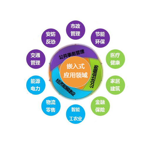 嵌入式學(xué)習(xí)步驟，零基礎(chǔ)也能學(xué)