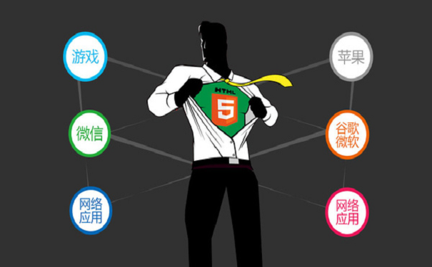 報(bào)個(gè)HTML培訓(xùn)班要多少錢