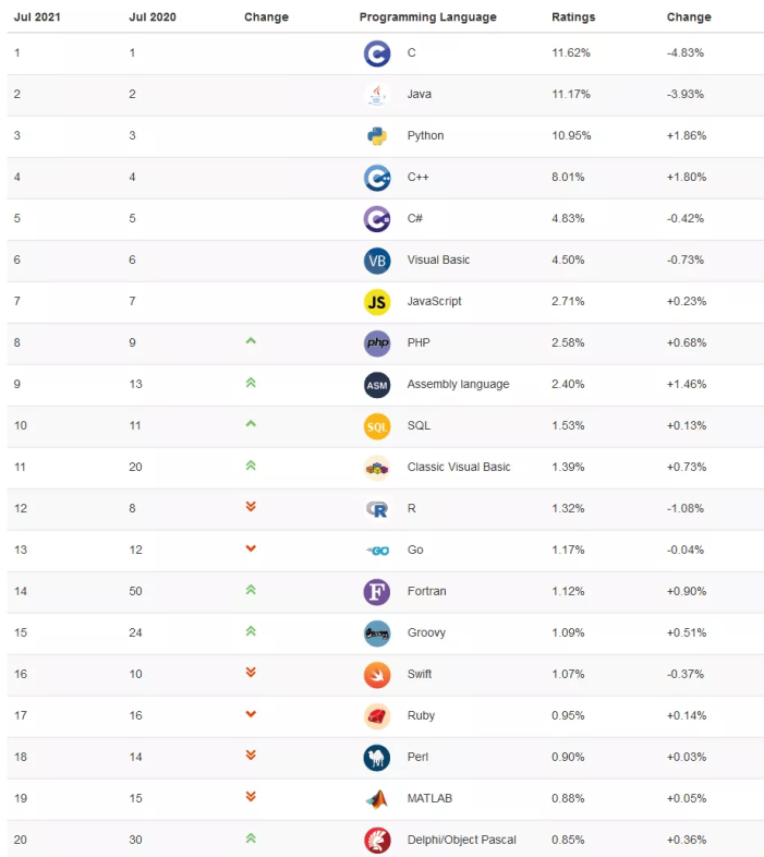 Java8”失寵”，Java11將得天下？