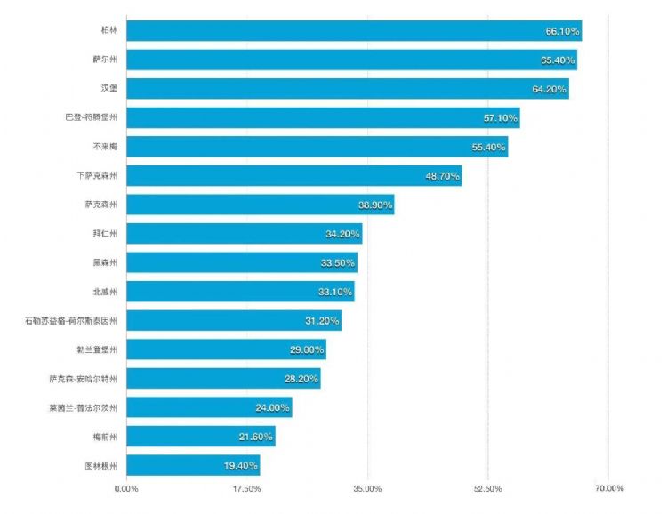 德國(guó)留學(xué)，受限專業(yè)是怎么回事？如何被受限專業(yè)錄取？