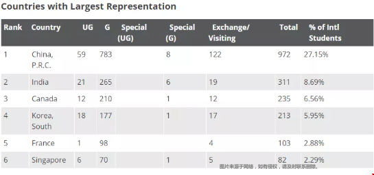 考多少分可以被MIT錄取？