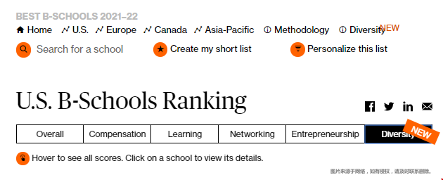 彭博商業(yè)周刊2021-22美國(guó)最佳商學(xué)院MBA排名