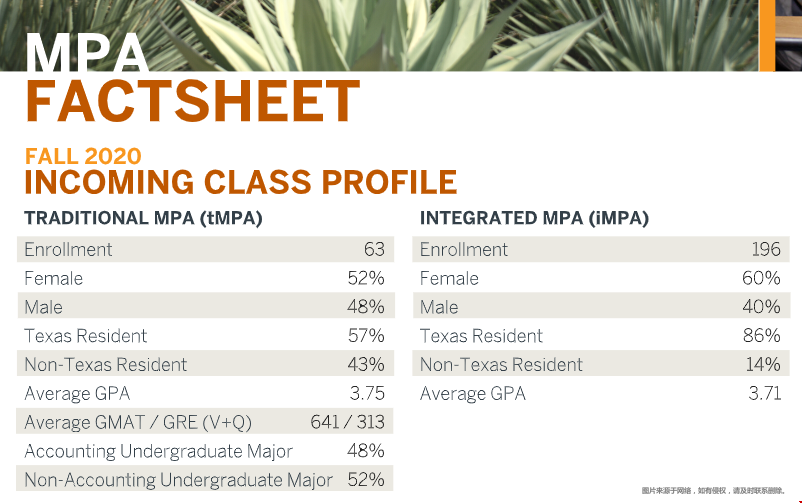 美國(guó)會(huì)計(jì)研究生申請(qǐng)要求是什么？