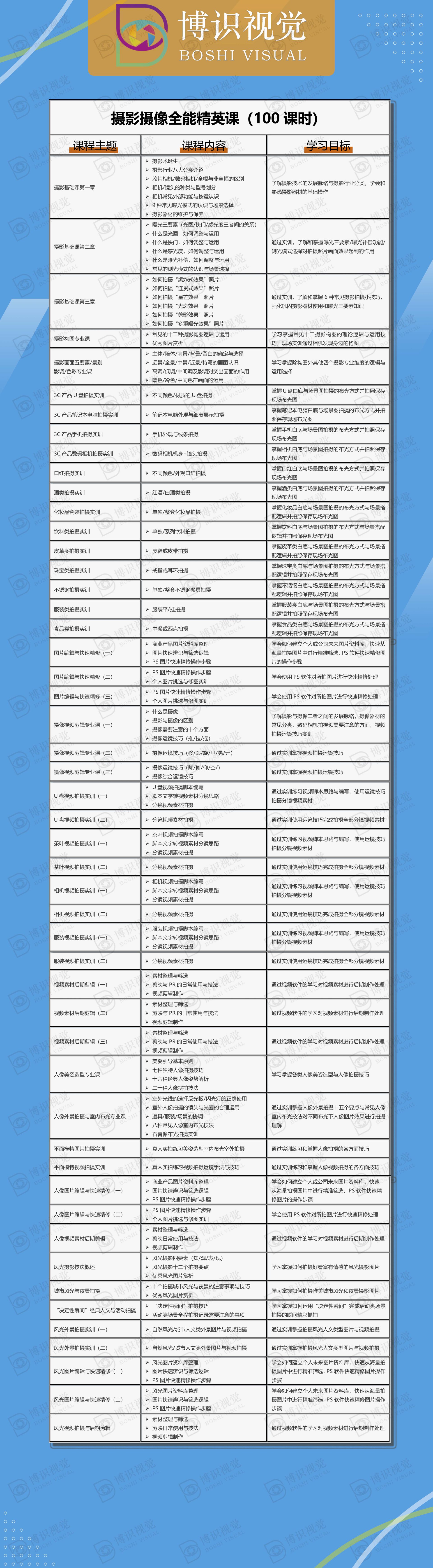 攝影攝像全能精英課培訓(xùn)詳細介紹