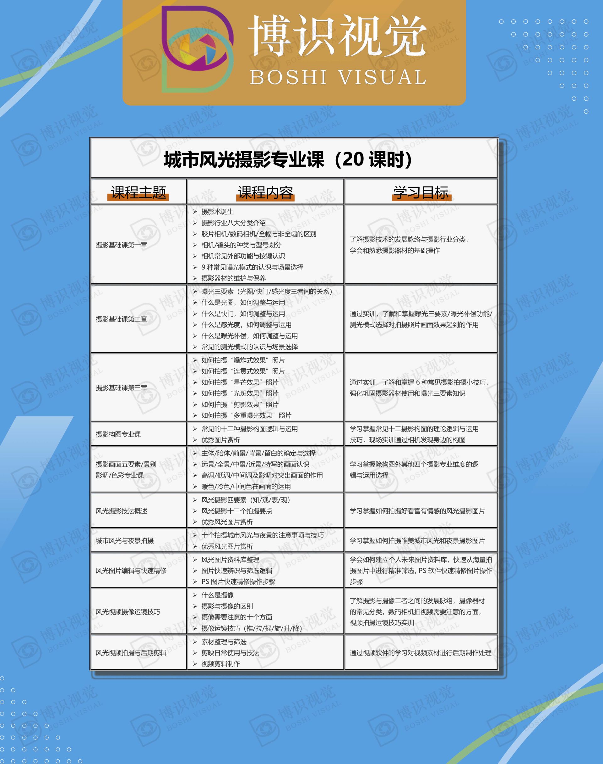 城市風(fēng)光攝影專業(yè)課培訓(xùn)詳細(xì)介紹