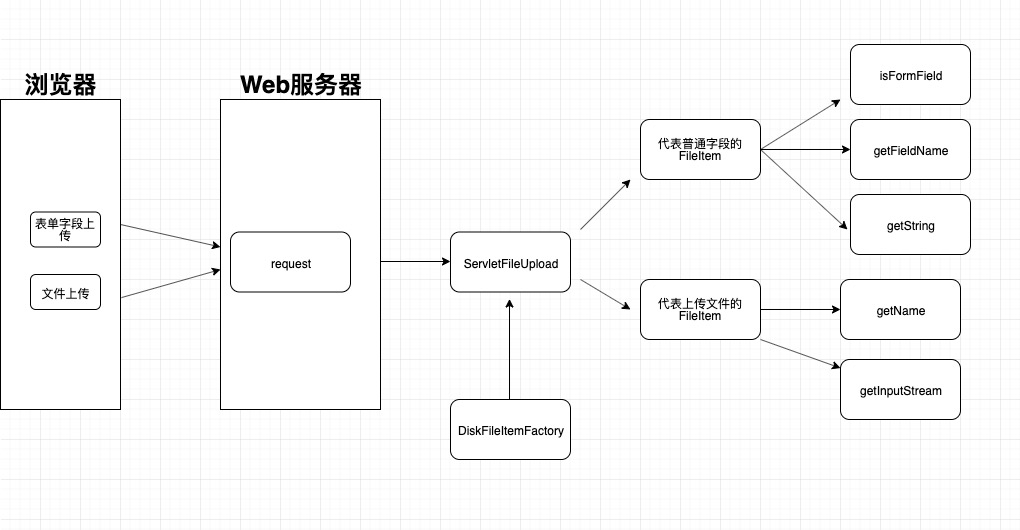 Java中return的作用是什么?